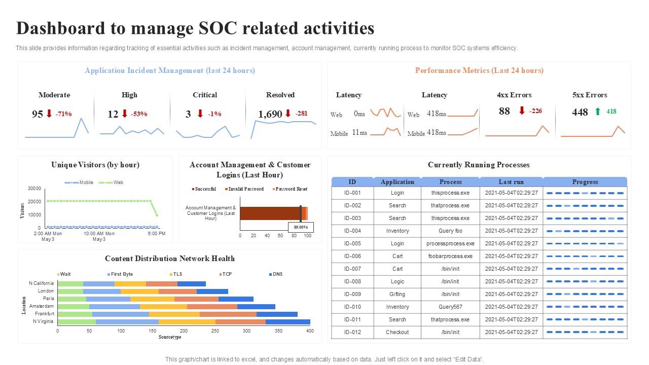 SOC Dashboard