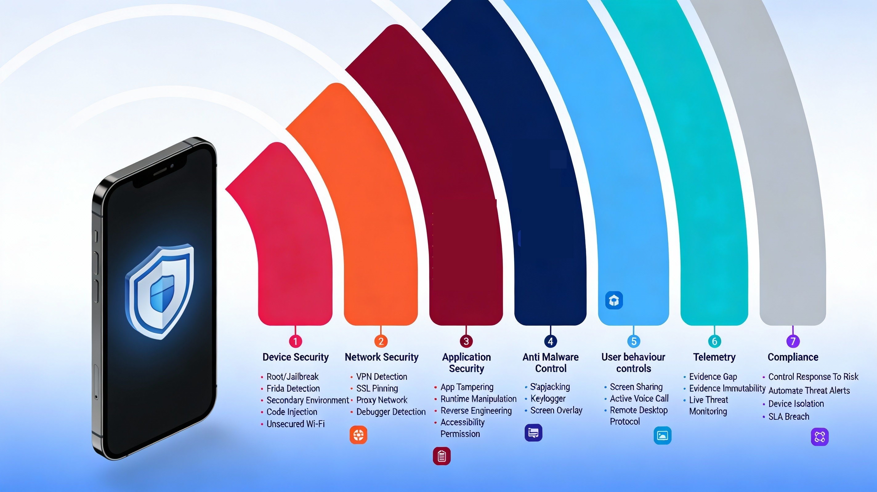 Threat Classification